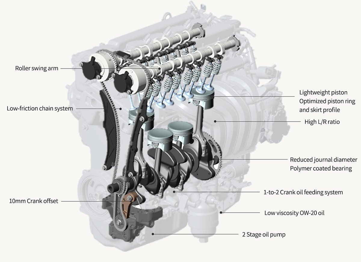 engine_oil_flow