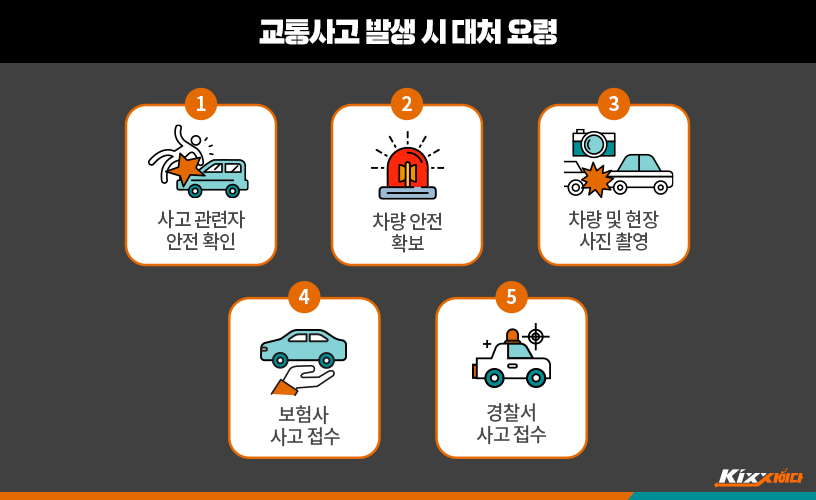 car_accident_safety